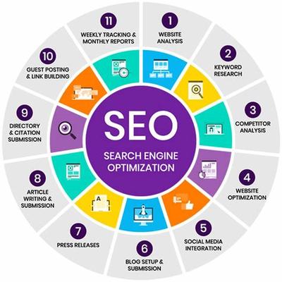 南京專(zhuān)業(yè)SEO服務(wù)公司詳解 南京SEO公司排名（2024年07月更新）及網(wǎng)站建設(shè)指南